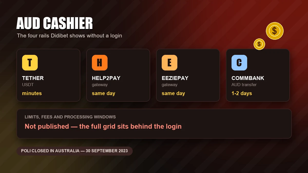 AUD cashier screen showing Didibet deposit rails